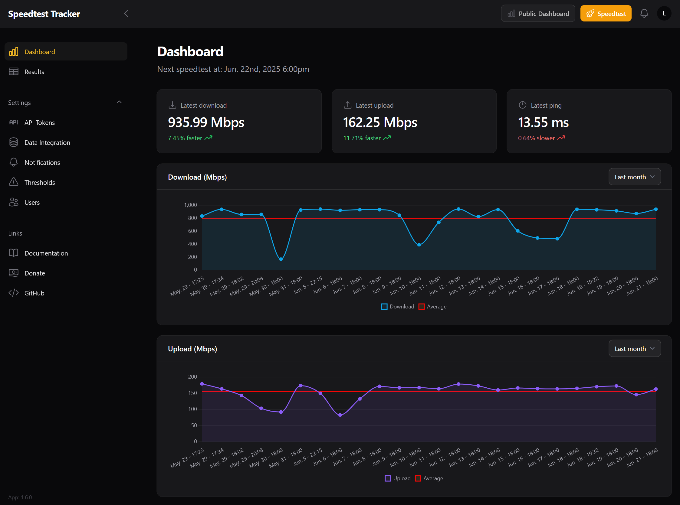 Speedtest Tracker